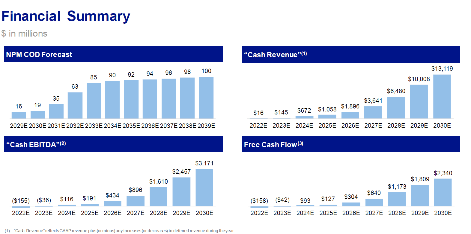 investor presentation nuscale