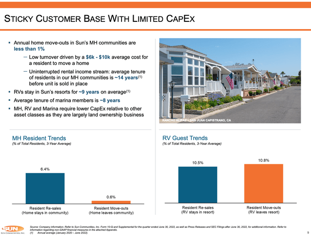 SUI capex