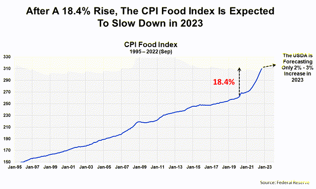 Chart, line chart Description automatically generated