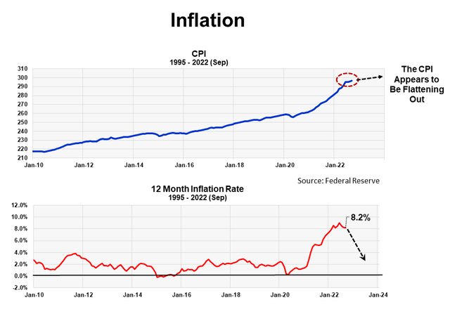 inflation graph