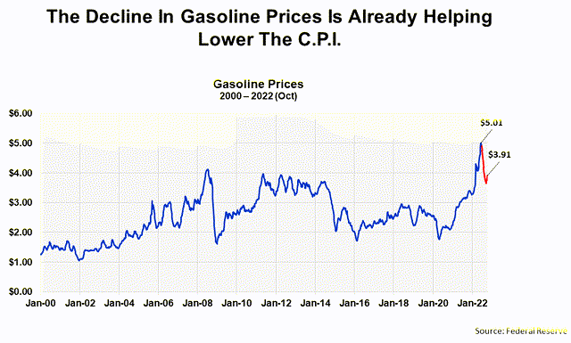 Chart, line chart Description automatically generated