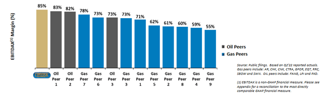 Comstock Resources: Attractive Valuation And LNG Growth Potential (NYSE ...