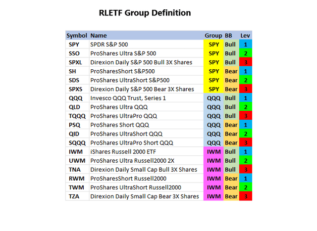 RLETF Group Definition