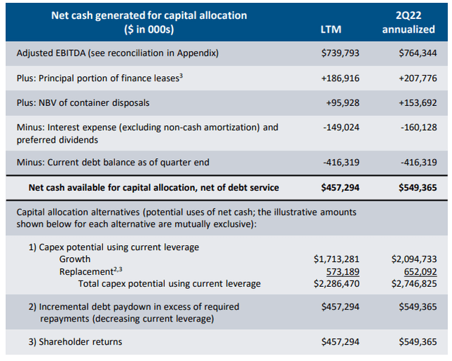 TGH's capital allocation possibilities
