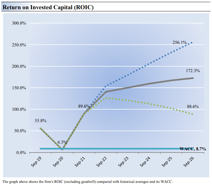 Starbucks Is A Dividend Growth Giant (NASDAQSBUX) Seeking Alpha