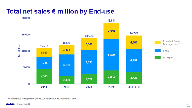 Chart, bar chart Description automatically generated