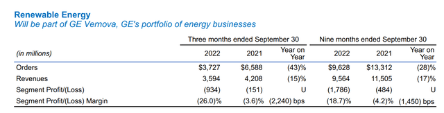 GE Renewables Results