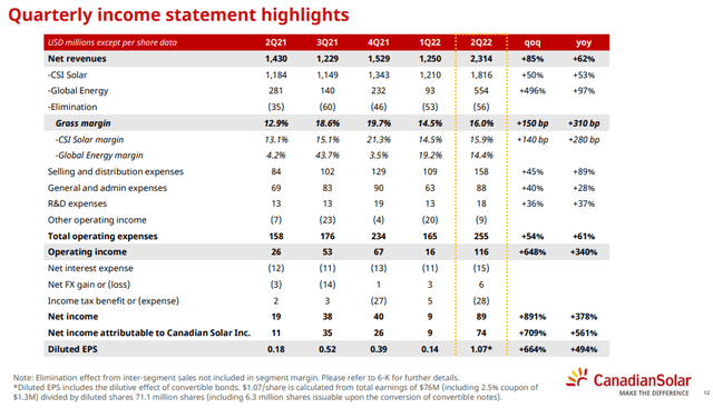 Financials