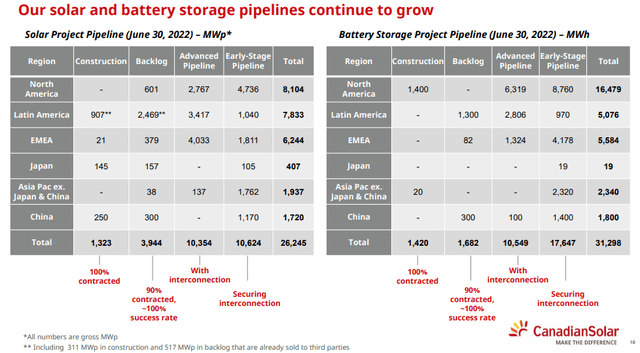 Project pipeline