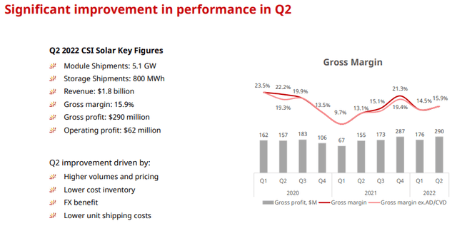 Q2/22 improvements