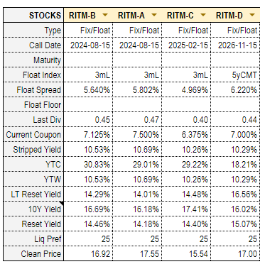 Systematic Income Preferreds Tool