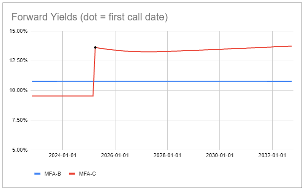 Systematic Income Preferreds Tool