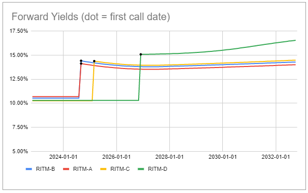 Systematic Income Preferreds Tool