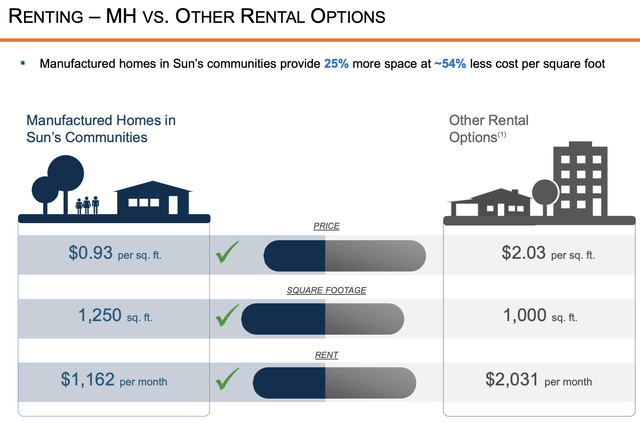 SUI Investor Presentation