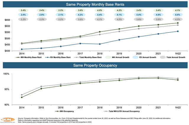 SUI Investor Presentation