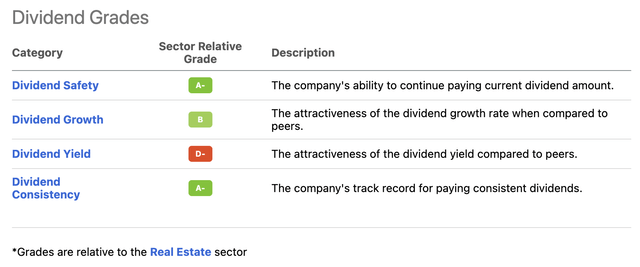 SUI dividend scorecard