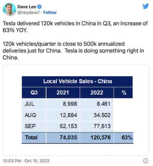 Tesla China Deliveries