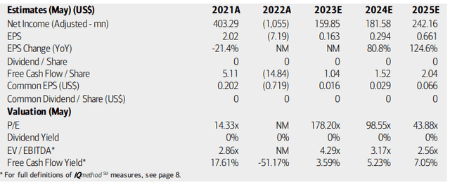 New Oriental: Earnings, Valuation, Free Cash Flow Forecasts