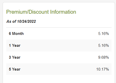 CEF Connect: Historical PDI Premium/Discount Data