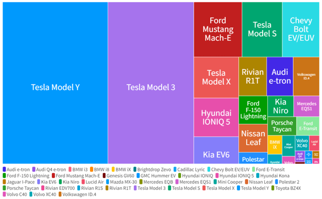 Chart: Tesla (<a href='https://seekingalpha.com/symbol/TSLA' title='Tesla, Inc.'>TSLA</a>) Electrek US EV Sales Tracker