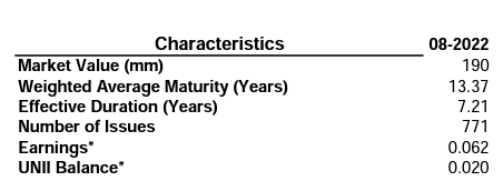 table: VBF fund characteristics