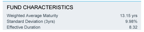 table: LQD fund characteristics
