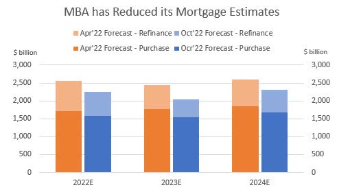 Mortgage Origination Volume Forecast