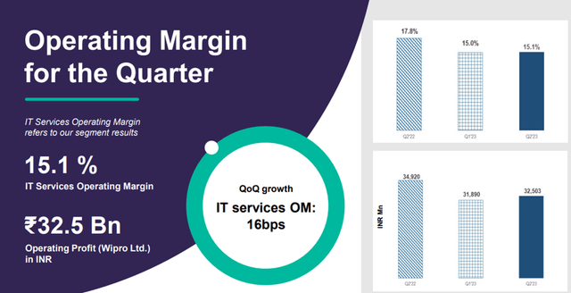 Quarterly Operating Margin Trend