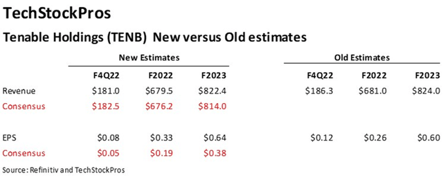 New estimates versus prior