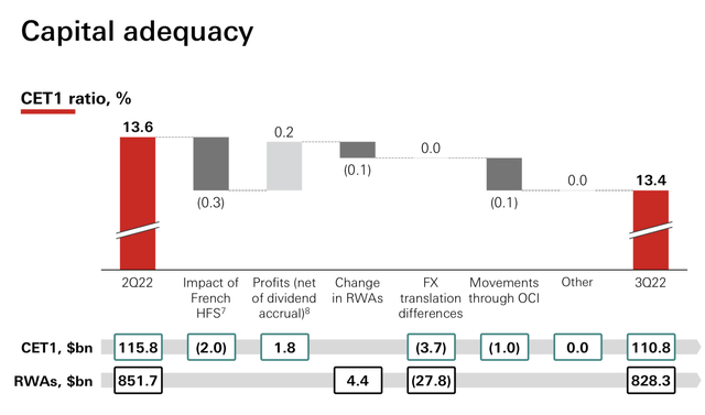 Capital adequacy