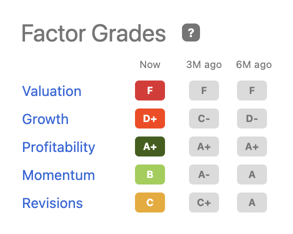 AAPL stock factor grades