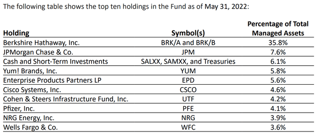 Top 10 Holdings, May 2022