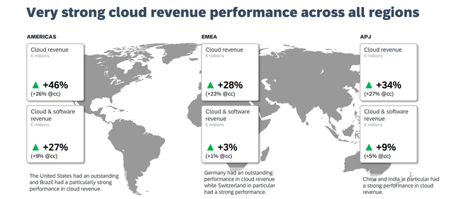 SAP Q3 results - cloud
