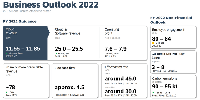 SAP Q3 results - outlook