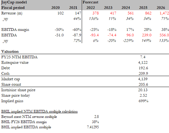 Valuation