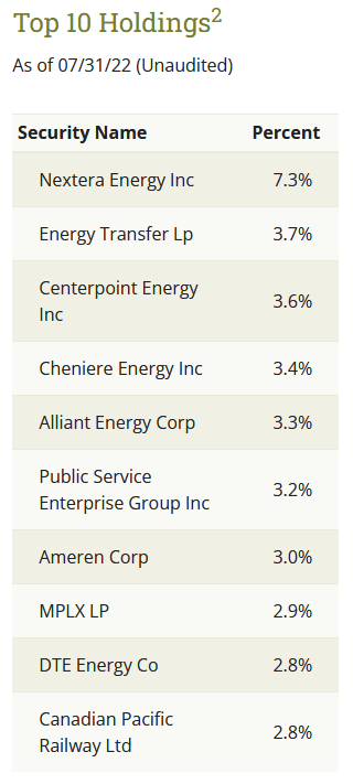 DPG Top Ten Holdings