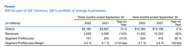 table: General Electric (<a href='https://seekingalpha.com/symbol/GE' title='General Electric Company'>GE</a>) power segment revenue and profit