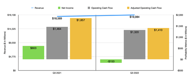 chart: General Electric (<a href='https://seekingalpha.com/symbol/GE' title='General Electric Company'>GE</a>) Historical Financials