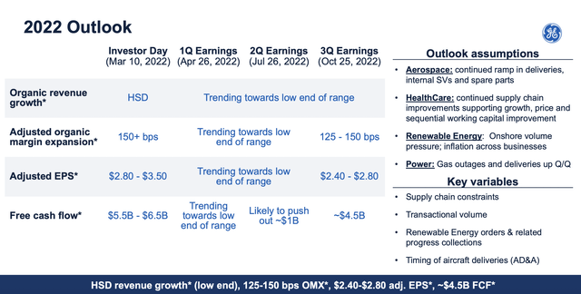 chart: General Electric (<a href='https://seekingalpha.com/symbol/GE' title='General Electric Company'>GE</a>) Guidance