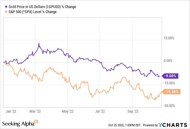 The Biggest Reason To Buy Gold Right Now Isn't Inflation | Seeking Alpha