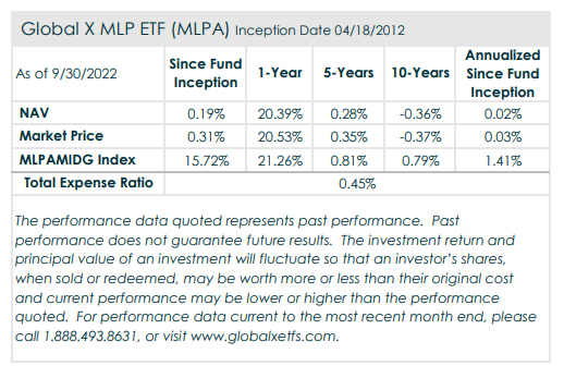 Global X MLP ETF (<a href='https://seekingalpha.com/symbol/MLPA' title='Global X MLP ETF'>MLPA</a>)