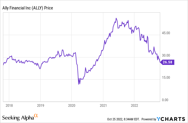 The Used Car Market Will Crash