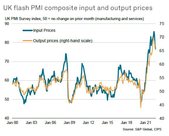 UK flash PMI composite input and output prices