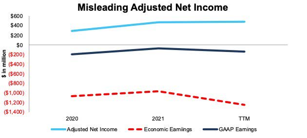 Adjusted Net Income hides the fact that there are no automated profits in the Mobileye IPO.
