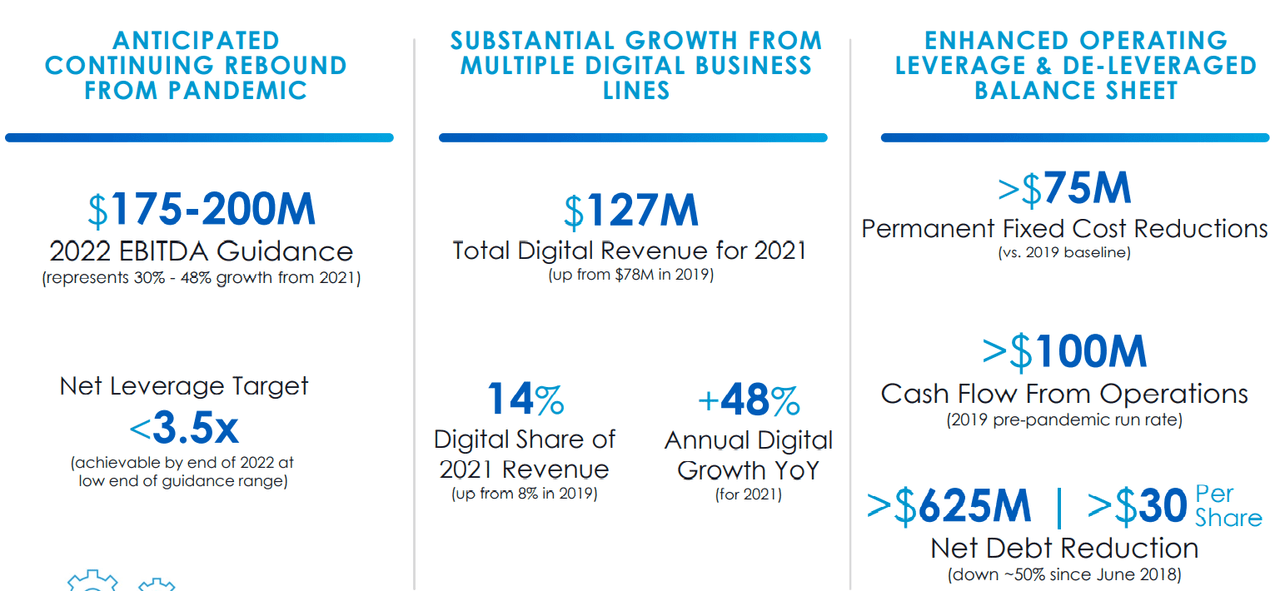 Source: Investor Presentation