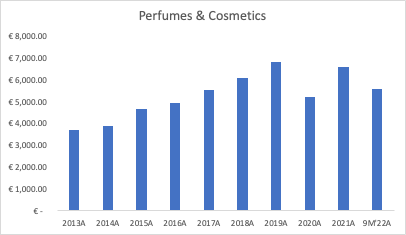 LVMH eyes expansion in premium cosmetics market