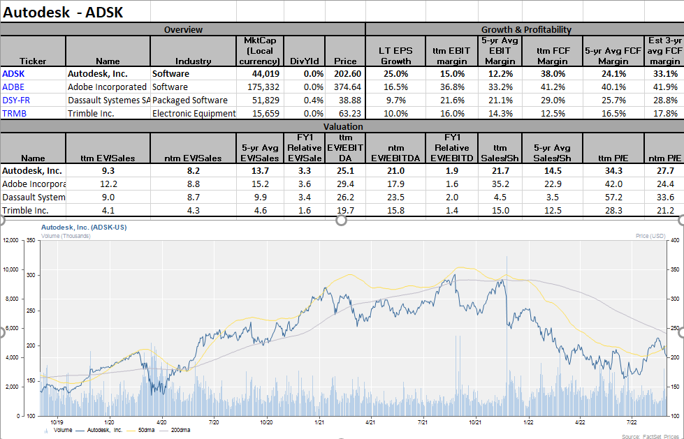 charts