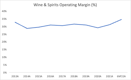 LVMH wines and spirits sales decline amidst tough US market