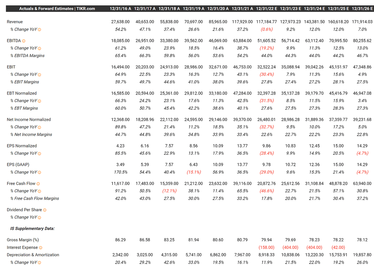 chart