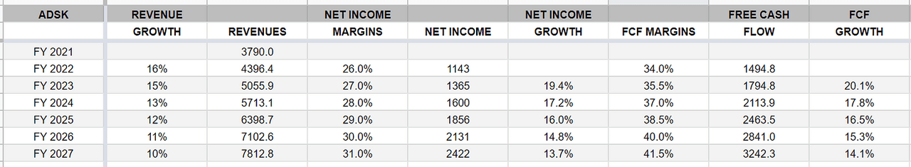 Lupton Capital investment models